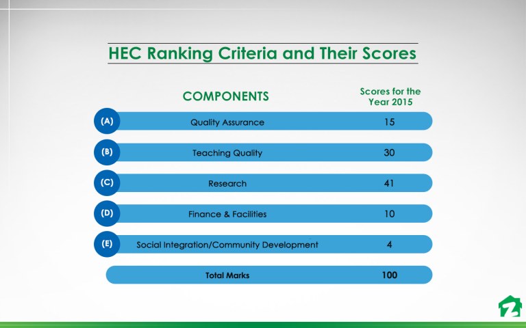 Hec Ranking Top HEC Approved Engineering Universities in Karachi | Zameen Blog
