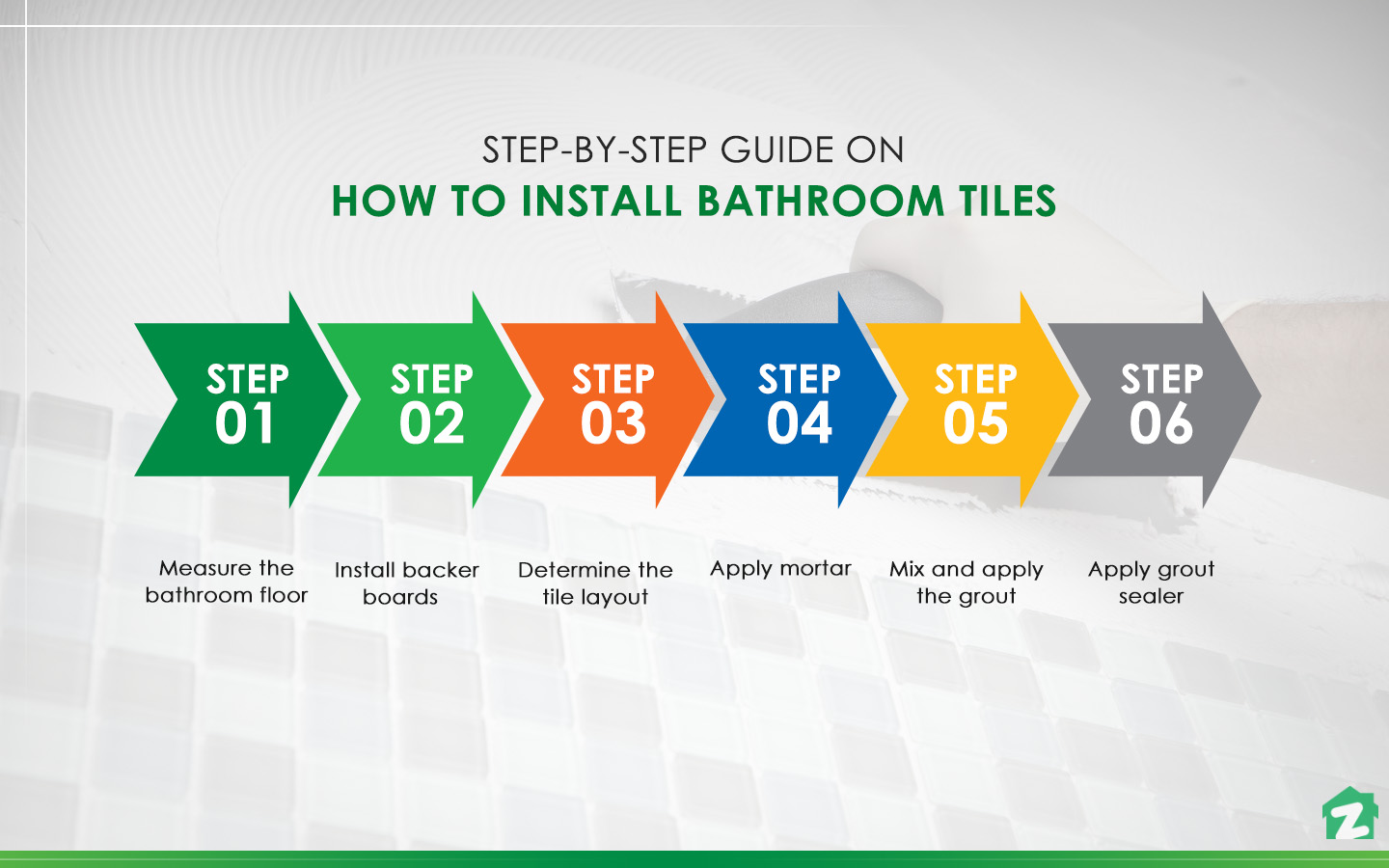 Guide on How to Tile a Bathroom Floor | Zameen Blog